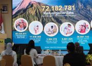 Menyongsong Hari Kontrasepsi Sedunia 2025, Kemendukbangga dan UNFPA Tegaskan KB Sebagai Investasi Penting