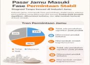 INDUSTRI JAMU KITA: BESAR JIKA DIKELOLA DENGAN BENAR